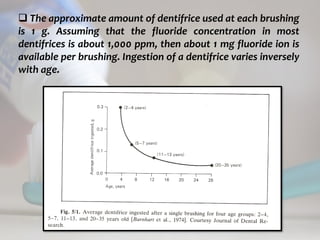 topical fluorides 73
 The approximate amount of dentifrice used at each brushing
is 1 g. Assuming that the fluoride concentration in most
dentifrices is about 1,000 ppm, then about 1 mg fluoride ion is
available per brushing. Ingestion of a dentifrice varies inversely
with age.
 