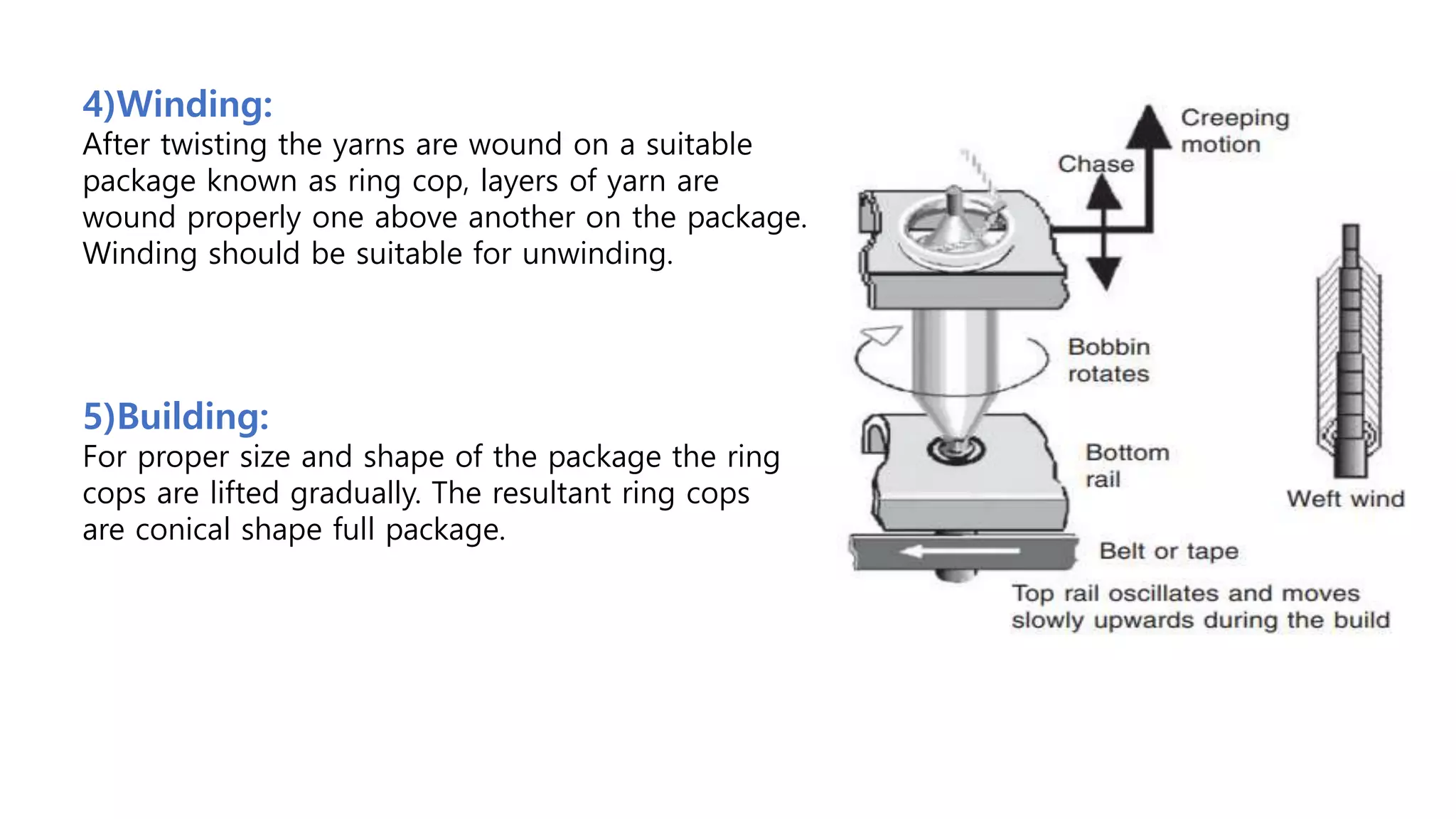 RING FRAME Machine | PPTX
