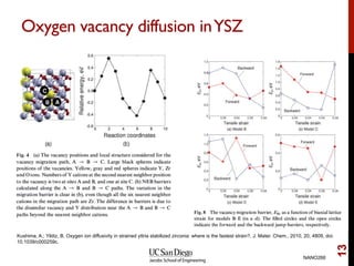 Oxygen vacancy diffusion inYSZ
NANO266
13
Kushima, A.; Yildiz, B. Oxygen ion diffusivity in strained yttria stabilized zirconia: where is the fastest strain?, J. Mater. Chem., 2010, 20, 4809, doi:
10.1039/c000259c.
 