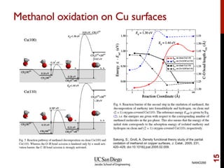 Methanol oxidation on Cu surfaces
NANO266
15
Sakong, S.; Groß, A. Density functional theory study of the partial
oxidation of methanol on copper surfaces, J. Catal., 2005, 231,
420–429, doi:10.1016/j.jcat.2005.02.009.
 