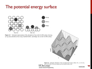 The potential energy surface
NANO266
4
 
