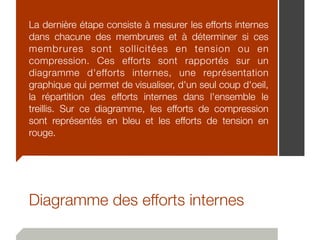 Diagramme des efforts internes
La dernière étape consiste à mesurer les efforts internes
dans chacune des membrures et à déterminer si ces
membrures sont sollicitées en tension ou en
compression. Ces efforts sont rapportés sur un
diagramme d'efforts internes, une représentation
graphique qui permet de visualiser, d'un seul coup d'oeil,
la répartition des efforts internes dans l'ensemble le
treillis. Sur ce diagramme, les efforts de compression
sont représentés en bleu et les efforts de tension en
rouge.
 