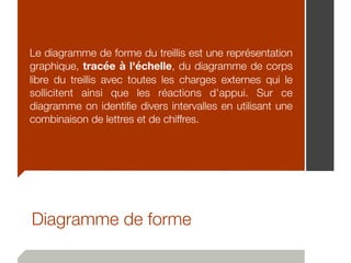 Diagramme de forme
Le diagramme de forme du treillis est une représentation
graphique, tracée à l'échelle, du diagramme de corps
libre du treillis avec toutes les charges externes qui le
sollicitent ainsi que les réactions d'appui. Sur ce
diagramme on identiﬁe divers intervalles en utilisant une
combinaison de lettres et de chiffres.
 