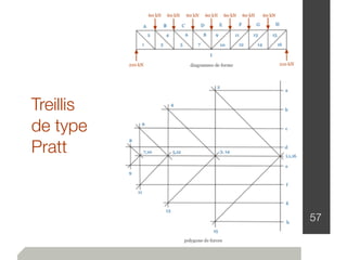 57
Treillis
de type
Pratt
 