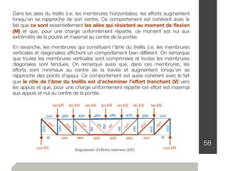 58
Dans les ailes du treillis (i.e. les membrures horizontales), les efforts augmentent
lorsqu'on se rapproche de son centre. Ce comportement est cohérent avec le
fait que ce sont essentiellement les ailes qui résistent au moment de ﬂexion
(M) et que, pour une charge uniformément répartie, ce moment est nul aux
extrémités de la poutre et maximal au centre de la portée.
En revanche, les membrures qui constituent l'âme du treillis (i.e. les membrures
verticales et diagonales) afﬁchent un comportement bien différent. On remarque
que toutes les membrures verticales sont comprimées et toutes les membrures
diagonales sont tendues. On remarque aussi que, dans ces membrures, les
efforts sont minimaux au centre de la travée et augmentent lorsqu'on se
rapproche des points d'appui. Ce comportement est aussi cohérent avec le fait
que le rôle de l'âme du treillis est d'acheminer l'eﬀort tranchant (V) vers
les appuis et que, pour une charge uniformément répartie cet effort est maximal
aux appuis et nul au centre de la portée.
 