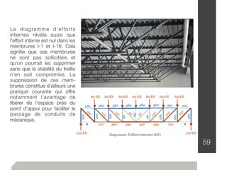 59
Le diagramme d'efforts
internes révèle aussi que
l'effort interne est nul dans les
membrures I-1 et I-16. Cela
signiﬁe que ces membrures
ne sont pas sollicitées et
qu'on pourrait les supprimer
sans que la stabilité du treillis
n'en soit compromise. La
suppression de ces mem-
brures constitue d'ailleurs une
pratique courante qui offre
notamment l'avantage de
libérer de l'espace près du
point d'appui pour faciliter le
passage de conduits de
mécanique.
 