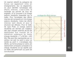 60
Un examen attentif du polygone de
forces est également riche en
enseignements. Sur ce diagramme,
on peut identiﬁer l'enveloppe des
efforts internes, c'est-à-dire le
rectangle qui permet de tous les
englober, et le comparer à la charge
externe résultante supportée par le
treillis. Plus l'enveloppe des efforts
internes est compacte p/r à la charge
externe résultante, moins les efforts
internes sont élevés et plus la
structure est efﬁcace. Pour le treillis
de type Pratt, la charge externe
résultante est donnée par l'addition
des sept charges externes de 60 kN
appliquées aux noeuds de la
membrure supérieure du treillis
(charge résultante = 7 x 60 kN = 420
kN). Elle peut être représentée par un
vecteur qui part du point a pour se
rendre au point h. L'enveloppe des
efforts, qui forme presqu'un carré, est
relativement compacte comparée à la
charge résultante ce qui signiﬁe que
ce treillis est performant du point de
vue structural.
 