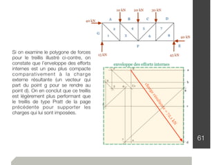 61
Si on examine le polygone de forces
pour le treillis illustré ci-contre, on
constate que l’enveloppe des efforts
internes est un peu plus compacte
comparativement à la charge
externe résultante (un vecteur qui
part du point g pour se rendre au
point d). On en conclut que ce treillis
est légèrement plus performant que
le treillis de type Pratt de la page
précédente pour supporter les
charges qui lui sont imposées.
 