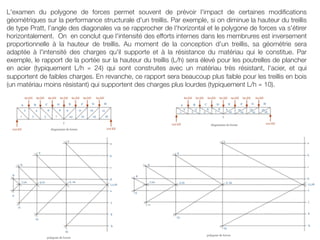 L'examen du polygone de forces permet souvent de prévoir l'impact de certaines modiﬁcations
géométriques sur la performance structurale d'un treillis. Par exemple, si on diminue la hauteur du treillis
de type Pratt, l’angle des diagonales va se rapprocher de l'horizontal et le polygone de forces va s'étirer
horizontalement. On en conclut que l'intensité des efforts internes dans les membrures est inversement
proportionnelle à la hauteur de treillis. Au moment de la conception d'un treillis, sa géométrie sera
adaptée à l'intensité des charges qu'il supporte et à la résistance du matériau qui le constitue. Par
exemple, le rapport de la portée sur la hauteur du treillis (L/h) sera élevé pour les poutrelles de plancher
en acier (typiquement L/h ⋍ 24) qui sont construites avec un matériau très résistant, l'acier, et qui
supportent de faibles charges. En revanche, ce rapport sera beaucoup plus faible pour les treillis en bois
(un matériau moins résistant) qui supportent des charges plus lourdes (typiquement L/h ⋍ 10).
 