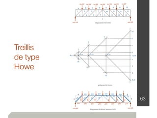 63
Treillis
de type
Howe
 