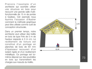 73
P re n o n s l ' e x e m p l e d ' u n
architecte qui souhaite utiliser
une structure en bois pour
recouvrir une grande salle multi-
fonctionnelle de 15 m de portée
à Québec. Cet exemple nous
fournira l'occasion d'illustrer
comment la méthode graphique
peut être utilisée comme outil de
conception structurale.
Dans un premier temps, notre
architecte veut utiliser des treillis
en bois de type Fink de 5 m de
hauteur espacés à 3 m c/c. Le
revêtement de toiture est
constitué d'un pontage en
planches de bois de 64 mm
d'épaisseur recouvert d'un
isolant rigide et d'un revêtement
métallique. Ce pontage est lui-
même déposé sur des poutrelles
en bois qui transmettent les
charges aux noeuds du treillis.
 
