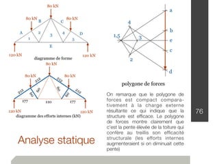 Analyse statique
76
On remarque que le polygone de
forces est compact compara-
tivement à la charge externe
résultante ce qui indique que la
structure est efﬁcace. Le polygone
de forces montre clairement que
c'est la pente élevée de la toiture qui
confère au treillis son efﬁcacité
structurale (les efforts internes
augmenteraient si on diminuait cette
pente)
 