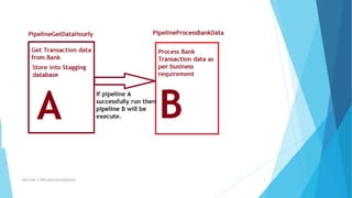 14- Tumbling Window Trigger dependency in Azure Data Factory.pptx
