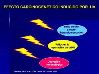 Mutaciones BRAF y N-RAS
