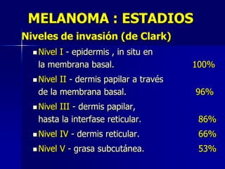 MELANOMA : SobrevidaSobrevida 1992 y 1998     a 5 años.Lesion localizada  96 %.Lesion regional  60 %Con metástasis  14 %.Cancer facts & figures 2003. Atlanta: American Cancer Society, 2003. (http://www.cancer.org/downloads/STT/CAFF2003PWSecured.pdf) 