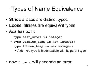 14
Types of Name Equivalence
• Strict: aliases are distinct types
• Loose: aliases are equivalent types
• Ada has both:
– type test_score is integer;
– type celsius_temp is new integer;
type fahren_temp is new integer;
• A derived type is incompatible with its parent type
• now f := c will generate an error
 
