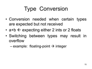 15
Type Conversion
• Conversion needed when certain types
are expected but not received
• a+b  expecting either 2 ints or 2 floats
• Switching between types may result in
overflow
– example: floating-point  integer
 