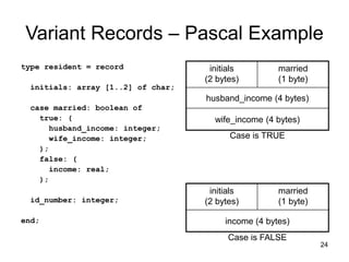 24
Variant Records – Pascal Example
type resident = record
initials: array [1..2] of char;
case married: boolean of
true: (
husband_income: integer;
wife_income: integer;
);
false: (
income: real;
);
id_number: integer;
end;
initials
(2 bytes)
married
(1 byte)
husband_income (4 bytes)
wife_income (4 bytes)
initials
(2 bytes)
married
(1 byte)
income (4 bytes)
Case is TRUE
Case is FALSE
 