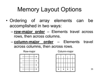 35
Memory Layout Options
• Ordering of array elements can be
accomplished in two ways:
– row-major order – Elements travel across
rows, then across columns.
– column-major order – Elements travel
across columns, then across rows.
Row-major Column-major
 