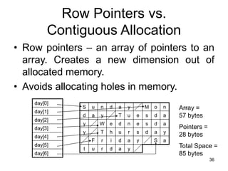 36
Row Pointers vs.
Contiguous Allocation
• Row pointers – an array of pointers to an
array. Creates a new dimension out of
allocated memory.
• Avoids allocating holes in memory.
y
a
d
r
u
t
a
S
y
a
d
i
r
F
y
a
d
s
r
u
h
T
y
a
d
s
e
n
d
e
W
y
a
d
s
e
u
T
y
a
d
n
o
M
y
a
d
n
u
S
day[4]
day[6]
day[5]
day[3]
day[2]
day[1]
day[0]
Array =
57 bytes
Pointers =
28 bytes
Total Space =
85 bytes
 