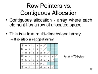 37
Row Pointers vs.
Contiguous Allocation
• Contiguous allocation - array where each
element has a row of allocated space.
• This is a true multi-dimensional array.
– It is also a ragged array
S u n d a y
M o n d a y
T u e s d a y
W e d n e s d a y
T h u r s d a y
F r i d a y
S a t u r d a y
Array = 70 bytes
 