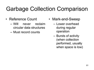 61
Garbage Collection Comparison
• Reference Count
– Will never reclaim
circular data structures
– Must record counts
• Mark-and-Sweep
– Lower overhead
during regular
operation
– Bursts of activity
(when collection
performed, usually
when space is low)
 