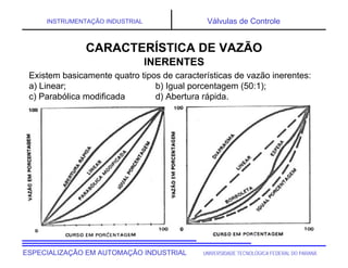 UNIVERSIDADE TECNOLÓGICA FEDERAL DO PARANÁESPECIALIZAÇÃO EM AUTOMAÇÃO INDUSTRIAL
INSTRUMENTAÇÃO INDUSTRIAL Válvulas de Controle
Existem basicamente quatro tipos de características de vazão inerentes:
a) Linear; b) Igual porcentagem (50:1);
c) Parabólica modificada d) Abertura rápida.
CARACTERÍSTICA DE VAZÃO
INERENTES
 