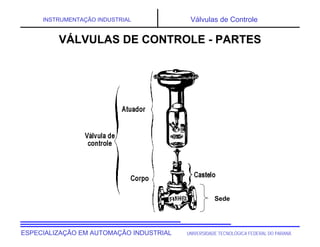 UNIVERSIDADE TECNOLÓGICA FEDERAL DO PARANÁESPECIALIZAÇÃO EM AUTOMAÇÃO INDUSTRIAL
INSTRUMENTAÇÃO INDUSTRIAL Válvulas de Controle
VÁLVULAS DE CONTROLE - PARTES
Sede
 