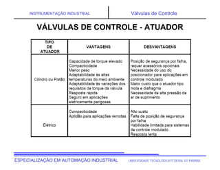 UNIVERSIDADE TECNOLÓGICA FEDERAL DO PARANÁESPECIALIZAÇÃO EM AUTOMAÇÃO INDUSTRIAL
INSTRUMENTAÇÃO INDUSTRIAL Válvulas de Controle
VÁLVULAS DE CONTROLE - ATUADOR
 