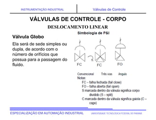 UNIVERSIDADE TECNOLÓGICA FEDERAL DO PARANÁESPECIALIZAÇÃO EM AUTOMAÇÃO INDUSTRIAL
INSTRUMENTAÇÃO INDUSTRIAL Válvulas de Controle
Ela será de sede simples ou
dupla, de acordo com o
número de orifícios que
possua para a passagem do
fluido.
DESLOCAMENTO LINEAR
VÁLVULAS DE CONTROLE - CORPO
Válvula Globo
 