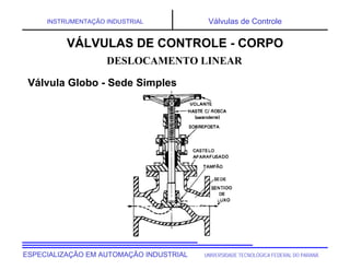 UNIVERSIDADE TECNOLÓGICA FEDERAL DO PARANÁESPECIALIZAÇÃO EM AUTOMAÇÃO INDUSTRIAL
INSTRUMENTAÇÃO INDUSTRIAL Válvulas de Controle
DESLOCAMENTO LINEAR
VÁLVULAS DE CONTROLE - CORPO
Válvula Globo - Sede Simples
 
