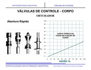 UNIVERSIDADE TECNOLÓGICA FEDERAL DO PARANÁESPECIALIZAÇÃO EM AUTOMAÇÃO INDUSTRIAL
INSTRUMENTAÇÃO INDUSTRIAL Válvulas de Controle
0
10
20
30
40
50
60
70
80
90
100
CURVA TEÓRICA DA
VAZÃO EM FUNÇÃO DO
CURSO
0 10 20 30 40 50 60 70 80 90 100
CURSO%
VAZÃO %
OBTURADOR
VÁLVULAS DE CONTROLE - CORPO
Abertura Rápida
 