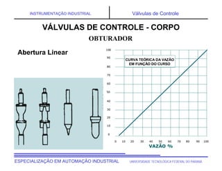 UNIVERSIDADE TECNOLÓGICA FEDERAL DO PARANÁESPECIALIZAÇÃO EM AUTOMAÇÃO INDUSTRIAL
INSTRUMENTAÇÃO INDUSTRIAL Válvulas de Controle
0
10
20
30
40
50
60
70
80
90
100
CURVA TEÓRICA DA VAZÃO
EM FUNÇÃO DO CURSO
0 10 20 30 40 50 60 70 80 90 100
VAZÃO %
CURSO%
CURVA TEÓRICA DA VAZÃO
EM FUNÇÃO DO CURSO
0
10
20
30
40
50
60
70
80
90
100
CURVA TEÓRICA DA VAZÃO
EM FUNÇÃO DO CURSO
0 10 20 30 40 50 60 70 80 90 100
VAZÃO %
CURSO%
CURVA TEÓRICA DA VAZÃO
EM FUNÇÃO DO CURSO
OBTURADOR
VÁLVULAS DE CONTROLE - CORPO
Abertura Linear
 