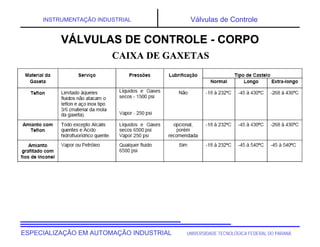 UNIVERSIDADE TECNOLÓGICA FEDERAL DO PARANÁESPECIALIZAÇÃO EM AUTOMAÇÃO INDUSTRIAL
INSTRUMENTAÇÃO INDUSTRIAL Válvulas de Controle
CAIXA DE GAXETAS
VÁLVULAS DE CONTROLE - CORPO
CAIXA DE GAXETAS
VÁLVULAS DE CONTROLE - CORPO
 