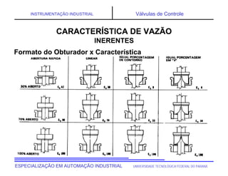 UNIVERSIDADE TECNOLÓGICA FEDERAL DO PARANÁESPECIALIZAÇÃO EM AUTOMAÇÃO INDUSTRIAL
INSTRUMENTAÇÃO INDUSTRIAL Válvulas de Controle
CARACTERÍSTICA DE VAZÃO
Formato do Obturador x Característica
CARACTERÍSTICA DE VAZÃO
INERENTES
 