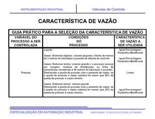 UNIVERSIDADE TECNOLÓGICA FEDERAL DO PARANÁESPECIALIZAÇÃO EM AUTOMAÇÃO INDUSTRIAL
INSTRUMENTAÇÃO INDUSTRIAL Válvulas de Controle
CARACTERÍSTICA DE VAZÃO
 
