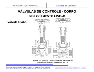 UNIVERSIDADE TECNOLÓGICA FEDERAL DO PARANÁESPECIALIZAÇÃO EM AUTOMAÇÃO INDUSTRIAL
INSTRUMENTAÇÃO INDUSTRIAL Válvulas de Controle
DESLOCAMENTO LINEAR
VÁLVULAS DE CONTROLE - CORPO
Válvula Globo
 