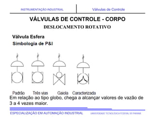 UNIVERSIDADE TECNOLÓGICA FEDERAL DO PARANÁESPECIALIZAÇÃO EM AUTOMAÇÃO INDUSTRIAL
INSTRUMENTAÇÃO INDUSTRIAL Válvulas de Controle
DESLOCAMENTO ROTATIVO
VÁLVULAS DE CONTROLE - CORPO
Válvula Esfera
Em relação ao tipo globo, chega a alcançar valores de vazão de
3 a 4 vezes maior.
 