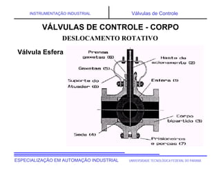 UNIVERSIDADE TECNOLÓGICA FEDERAL DO PARANÁESPECIALIZAÇÃO EM AUTOMAÇÃO INDUSTRIAL
INSTRUMENTAÇÃO INDUSTRIAL Válvulas de Controle
DESLOCAMENTO ROTATIVO
VÁLVULAS DE CONTROLE - CORPO
Válvula Esfera
 