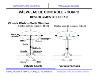 UNIVERSIDADE TECNOLÓGICA FEDERAL DO PARANÁESPECIALIZAÇÃO EM AUTOMAÇÃO INDUSTRIAL
INSTRUMENTAÇÃO INDUSTRIAL Válvulas de Controle
DESLOCAMENTO LINEAR
VÁLVULAS DE CONTROLE - CORPO
Válvula Globo - Sede Simples
 