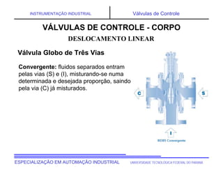 UNIVERSIDADE TECNOLÓGICA FEDERAL DO PARANÁESPECIALIZAÇÃO EM AUTOMAÇÃO INDUSTRIAL
INSTRUMENTAÇÃO INDUSTRIAL Válvulas de Controle
Convergente: fluidos separados entram
pelas vias (S) e (I), misturando-se numa
determinada e desejada proporção, saindo
pela via (C) já misturados.
DESLOCAMENTO LINEAR
VÁLVULAS DE CONTROLE - CORPO
Válvula Globo de Três Vias
 