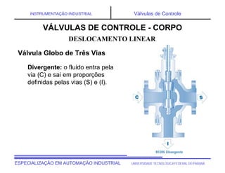 UNIVERSIDADE TECNOLÓGICA FEDERAL DO PARANÁESPECIALIZAÇÃO EM AUTOMAÇÃO INDUSTRIAL
INSTRUMENTAÇÃO INDUSTRIAL Válvulas de Controle
Divergente: o fluido entra pela
via (C) e sai em proporções
definidas pelas vias (S) e (I).
DESLOCAMENTO LINEAR
VÁLVULAS DE CONTROLE - CORPO
Válvula Globo de Três Vias
 