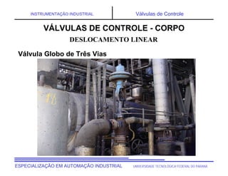UNIVERSIDADE TECNOLÓGICA FEDERAL DO PARANÁESPECIALIZAÇÃO EM AUTOMAÇÃO INDUSTRIAL
INSTRUMENTAÇÃO INDUSTRIAL Válvulas de Controle
DESLOCAMENTO LINEAR
VÁLVULAS DE CONTROLE - CORPO
Válvula Globo de Três Vias
 