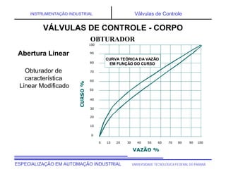 UNIVERSIDADE TECNOLÓGICA FEDERAL DO PARANÁ
ESPECIALIZAÇÃO EM AUTOMAÇÃO INDUSTRIAL
INSTRUMENTAÇÃO INDUSTRIAL Válvulas de Controle
Obturador de
característica
Linear Modificado
OBTURADOR
VÁLVULAS DE CONTROLE - CORPO
0
10
20
30
40
50
60
70
80
90
100
0 10 20 30 40 50 60 70 80 90 100
VAZÃO %
CURSO
%
0
10
20
30
40
50
60
70
80
90
100
0 10 20 30 40 50 60 70 80 90 100
VAZÃO %
CURSO
%
CURVA TEÓRICA DA VAZÃO
EM FUNÇÃO DO CURSO
Abertura Linear
 