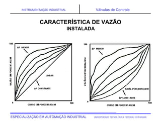 UNIVERSIDADE TECNOLÓGICA FEDERAL DO PARANÁ
ESPECIALIZAÇÃO EM AUTOMAÇÃO INDUSTRIAL
INSTRUMENTAÇÃO INDUSTRIAL Válvulas de Controle
CARACTERÍSTICA DE VAZÃO
CARACTERÍSTICA DE VAZÃO
INSTALADA
 