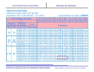 UNIVERSIDADE TECNOLÓGICA FEDERAL DO PARANÁ
ESPECIALIZAÇÃO EM AUTOMAÇÃO INDUSTRIAL
INSTRUMENTAÇÃO INDUSTRIAL Válvulas de Controle
 