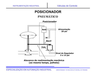 UNIVERSIDADE TECNOLÓGICA FEDERAL DO PARANÁ
ESPECIALIZAÇÃO EM AUTOMAÇÃO INDUSTRIAL
INSTRUMENTAÇÃO INDUSTRIAL Válvulas de Controle
Relé
Fole
Bocal
Posicionador
Alimentação
20 psi
Sinal do Regulador
3 a 15 psi
Alavanca de realimentação mecânica
(ao mesmo tempo, palheta)
PNEUMÁTICO
POSICIONADOR
 