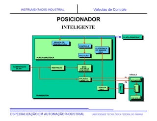 UNIVERSIDADE TECNOLÓGICA FEDERAL DO PARANÁ
ESPECIALIZAÇÃO EM AUTOMAÇÃO INDUSTRIAL
INSTRUMENTAÇÃO INDUSTRIAL Válvulas de Controle
DIAGRAMA DE BLOCOS
BICO
PALHETA
COM PIEZO
SENSOR
HALL
ATUADOR
VÁLVULA
HASTE
ÍMAS
VÁLVULA
CARRETEL
P1
P2
RESTRIÇÃO
ELETRÔNICA
DO SENSOR
HALL
CONTROLE
ISOLAÇÃO
SENSOR DE
TEMPERATURA
PLACA ANALÓGICA
PLACA ANALÓGICA
TRANSDUTOR
TRANSDUTOR
PLACA PRINCIPAL
ALIMENTAÇÃO
DE AR
VÁVULA
INTELIGENTE
POSICIONADOR
 
