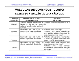 UNIVERSIDADE TECNOLÓGICA FEDERAL DO PARANÁ
ESPECIALIZAÇÃO EM AUTOMAÇÃO INDUSTRIAL
INSTRUMENTAÇÃO INDUSTRIAL Válvulas de Controle
VÁLVULAS DE CONTROLE - CORPO
CLASSE DE VEDAÇÃO DE UMA VÁLVULA
 