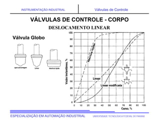 UNIVERSIDADE TECNOLÓGICA FEDERAL DO PARANÁ
ESPECIALIZAÇÃO EM AUTOMAÇÃO INDUSTRIAL
INSTRUMENTAÇÃO INDUSTRIAL Válvulas de Controle
DESLOCAMENTO LINEAR
VÁLVULAS DE CONTROLE - CORPO
Válvula Globo
 